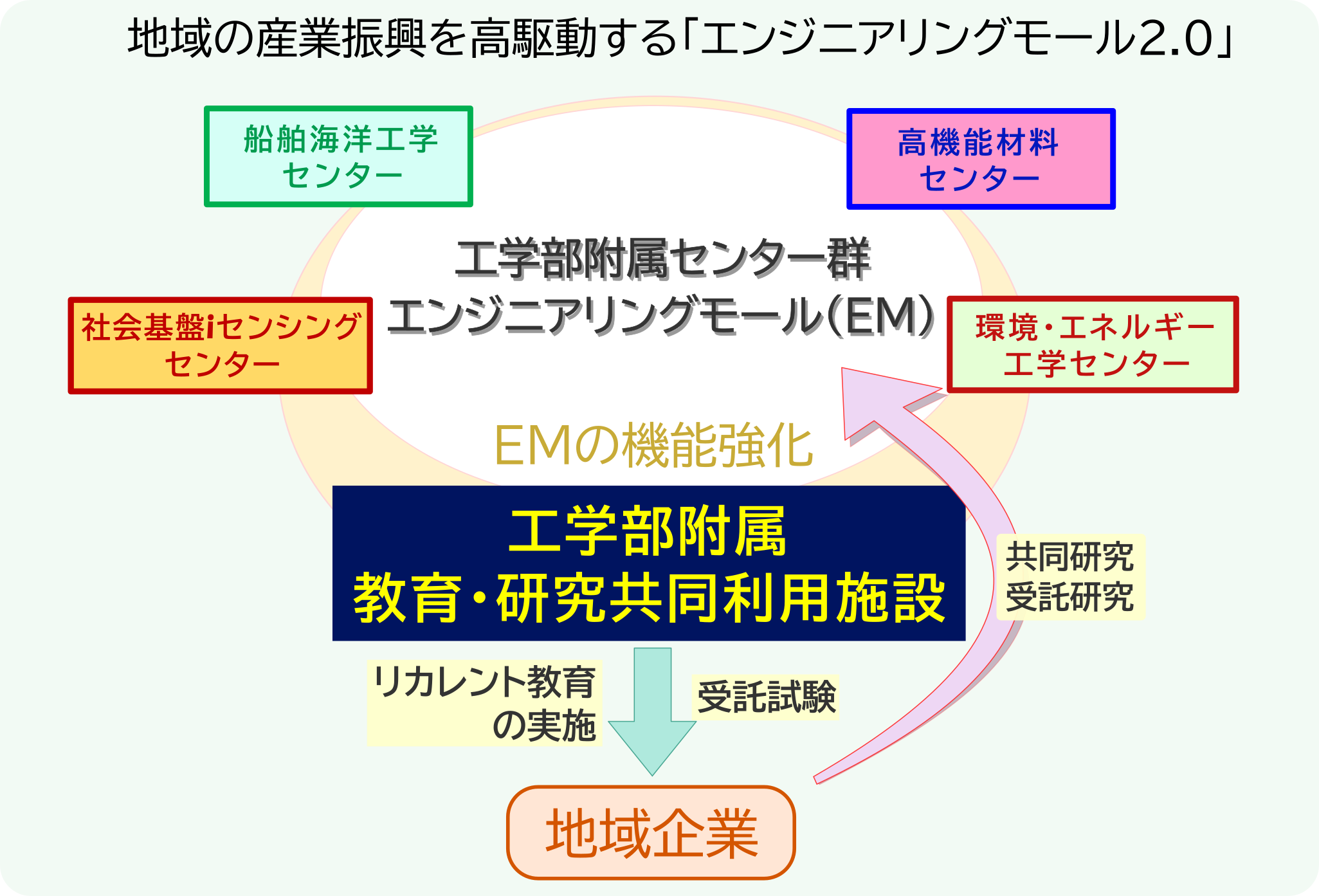 施設全体構想図